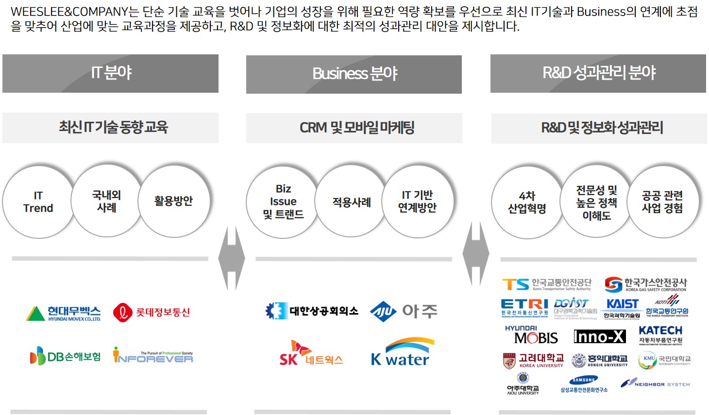 홈페이지-교육-성과관리 추가(ver2).jpg